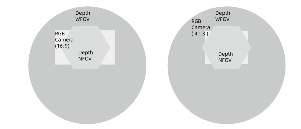 Femto Bolt Hardware Specifications - ORBBEC - 3D Vision for a 3D World