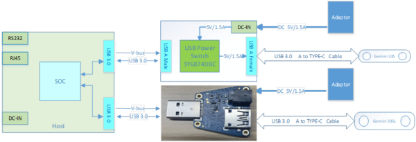 Reference solution & best practice - power delivery - ORBBEC - 3D ...
