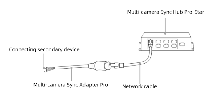 Set up cameras for external synchronization_V1.2 - ORBBEC - Leading ...