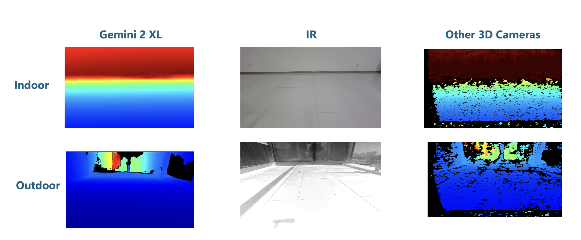 Gemini 435LE near-range ground depth completeness for mobile robot navigation